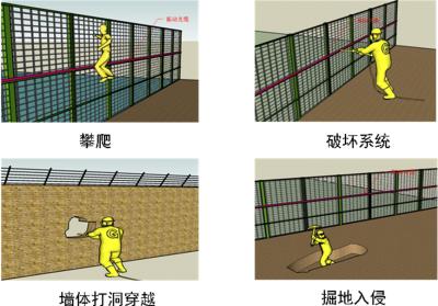 铜仁松桃县周界防范报警系统四号