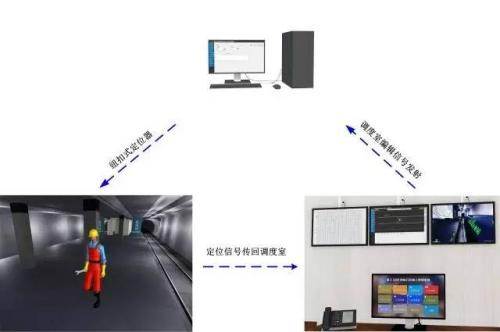 铜仁松桃县人员定位系统三号