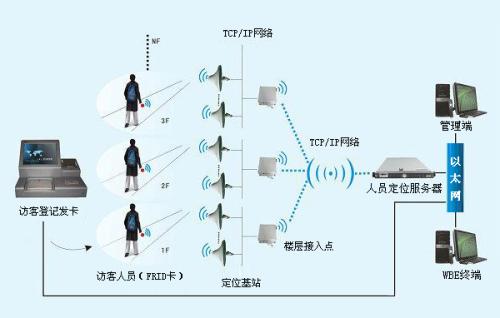 铜仁松桃县人员定位系统一号