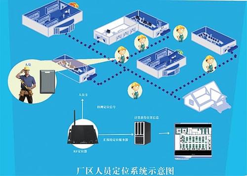 铜仁松桃县人员定位系统四号