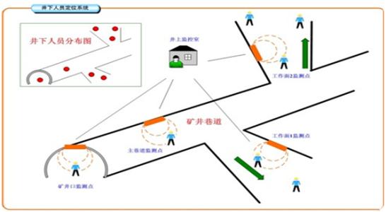 铜仁松桃县人员定位系统七号